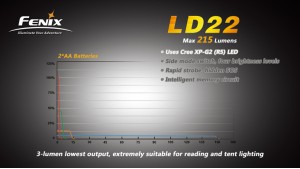 Fenix LD22